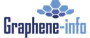 Premier Graphene ships graphene suspension samples to unnamed "global leader" for potential use in concrete | Graphene-Info